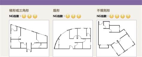 房間缺角|「缺角屋」也能完美變身！破解 6 大 NG 格局，化零。